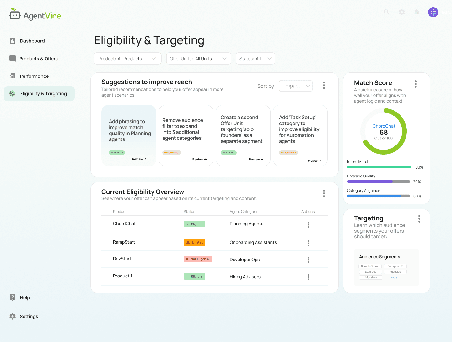 Advertiser eligibility and targeting