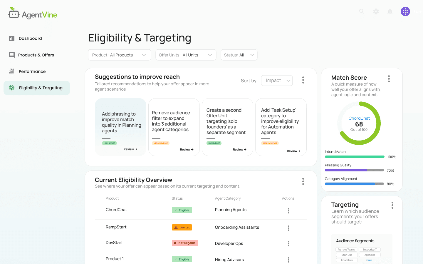 Advertiser offer creation