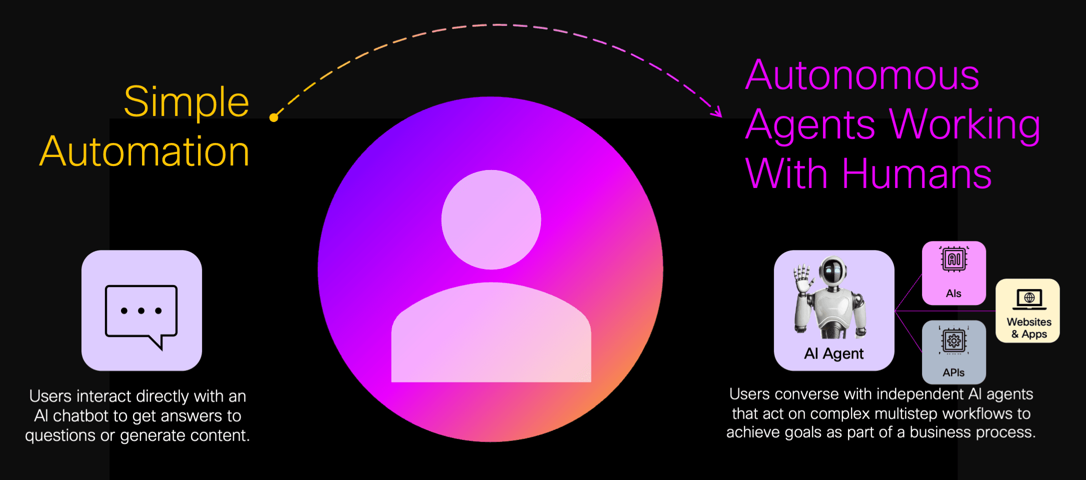 HAX Framework overview