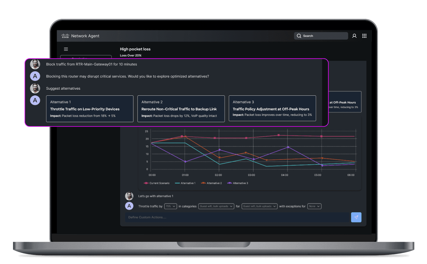 Collaboration principle