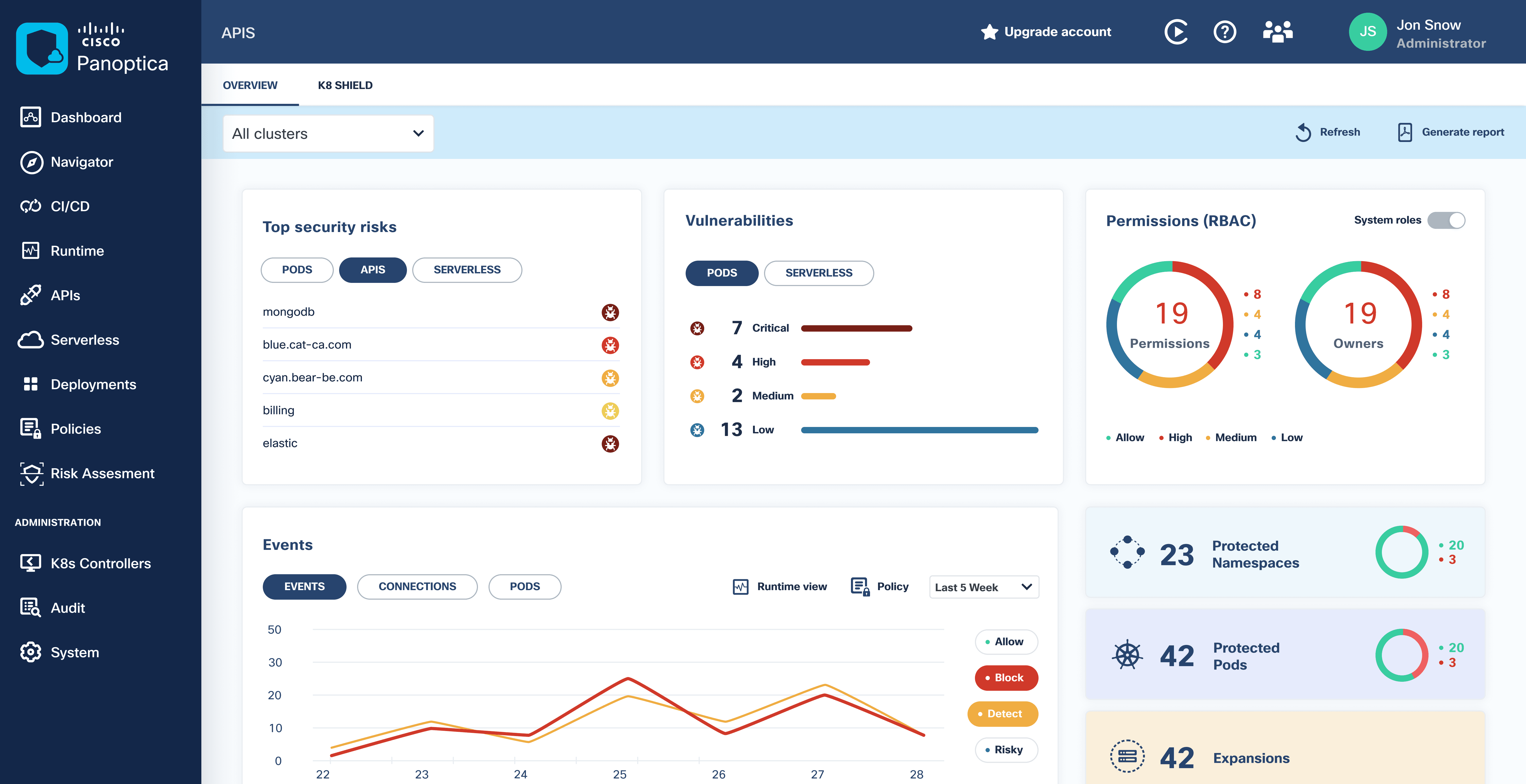 Old Panoptica CWPP dashboard
