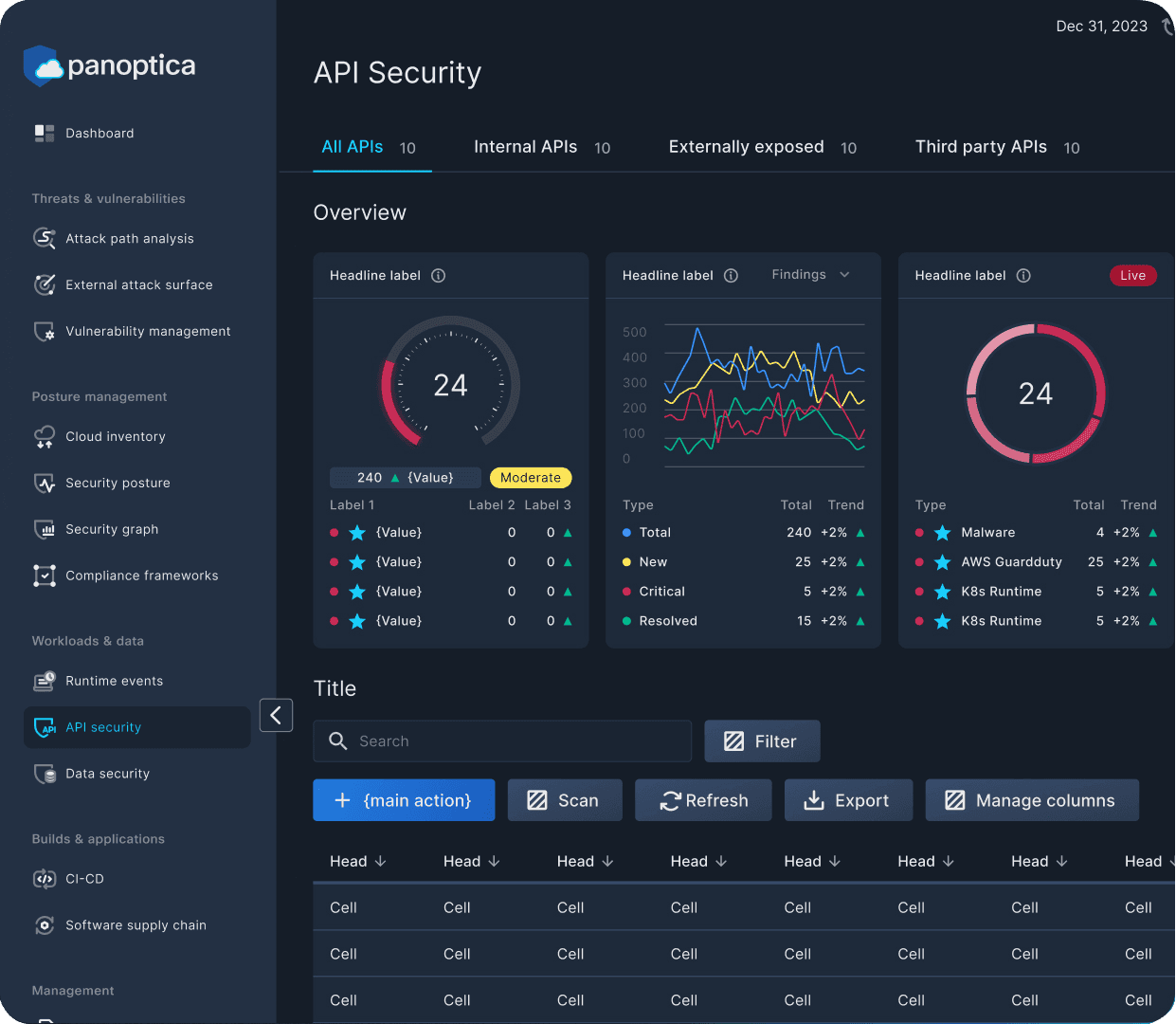 Redesigned API Security page