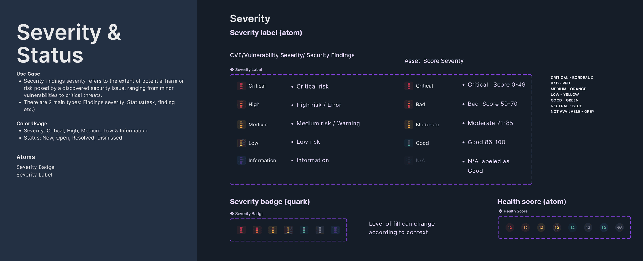 Severity and Status component definitions