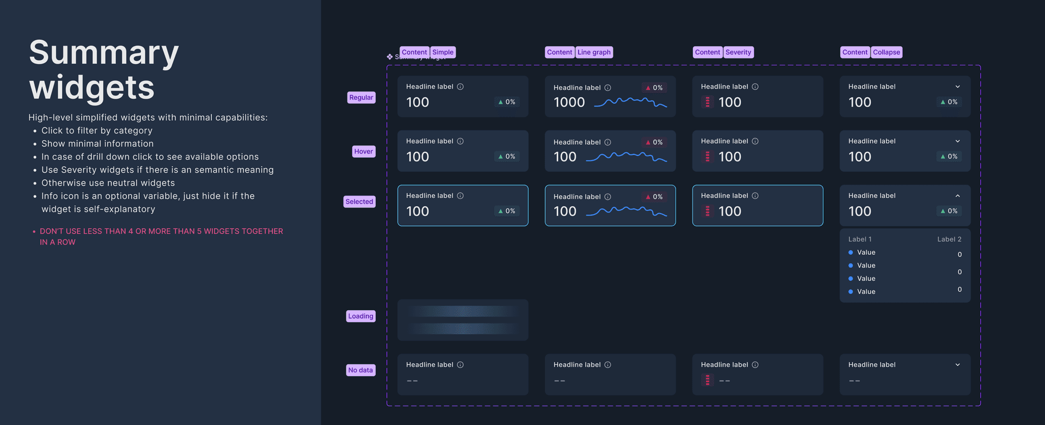 Summary widgets component library