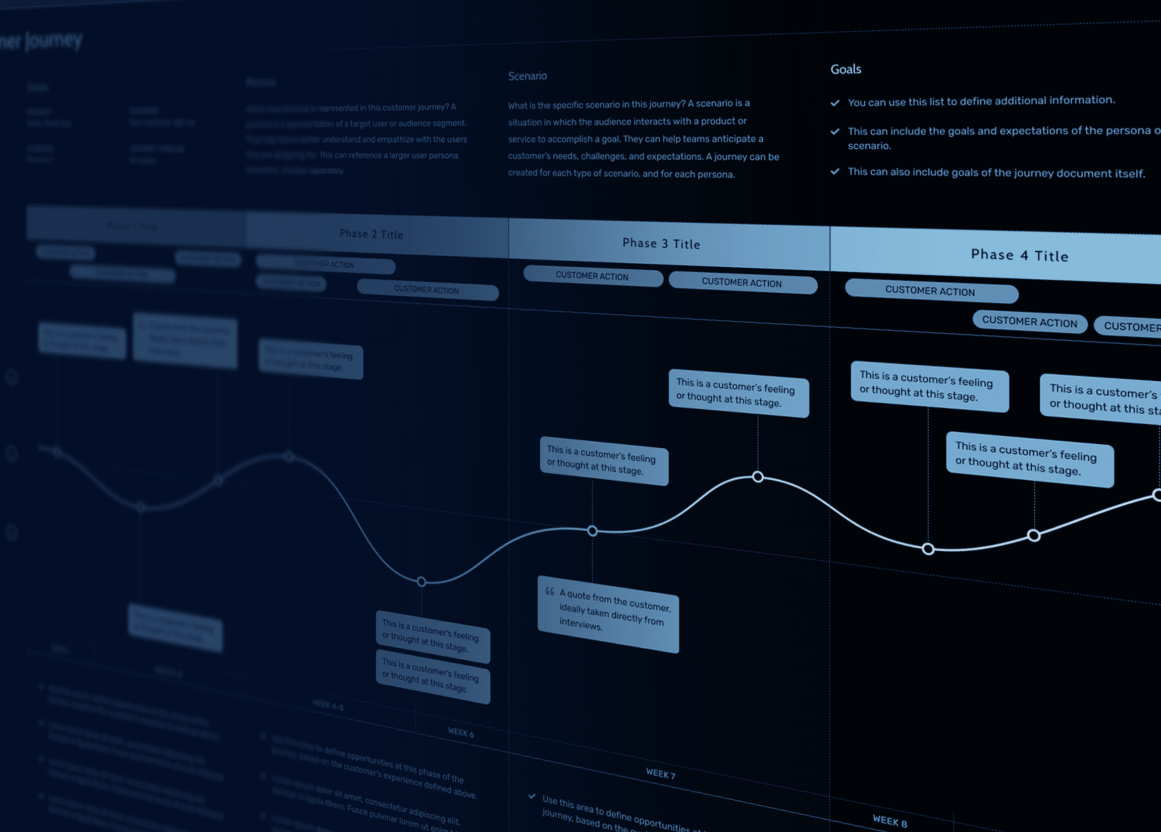 Redesigning Panoptica Onboarding